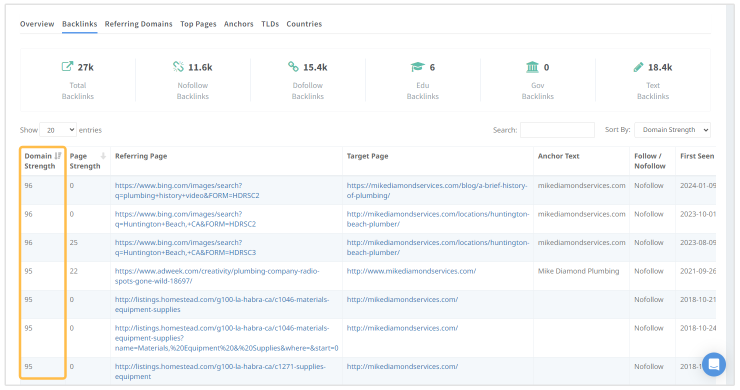 domain strength of backlinks